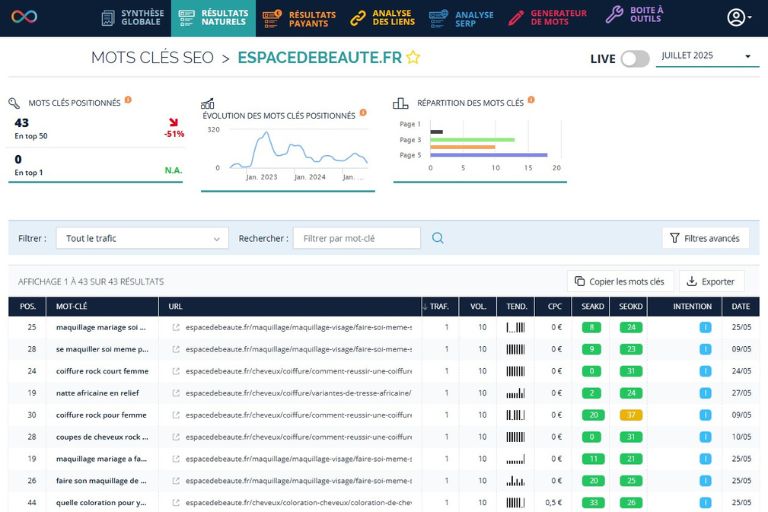 ranxplorer-analyse-mots-cles