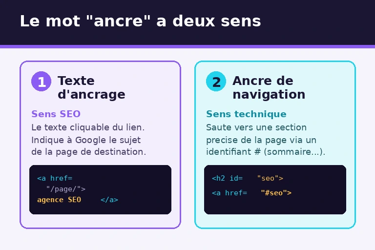 ancre-de-lien-deux-sens