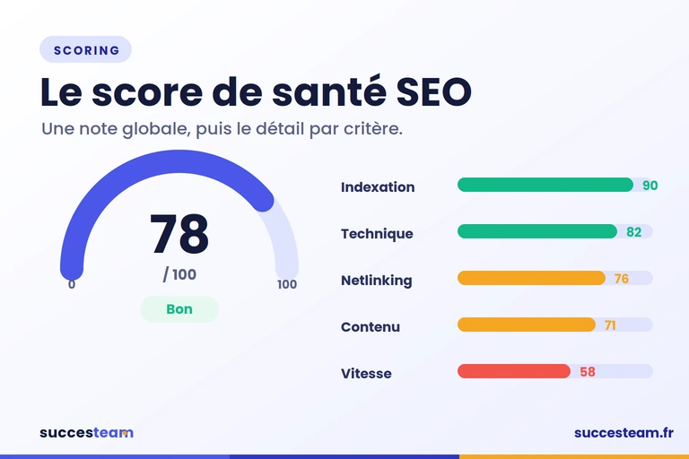 audit-seo-score