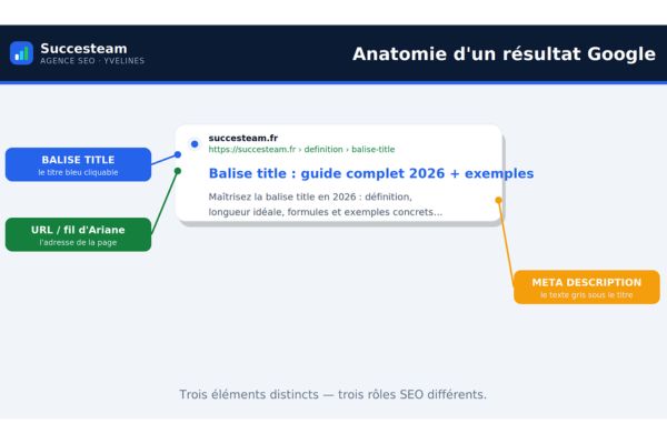 balise-title-anatomie-serp