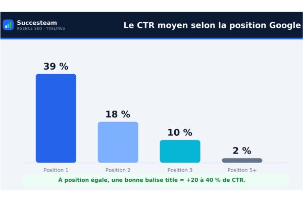 balise-title-ctr-position