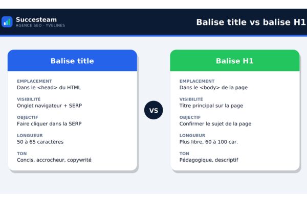 balise-title-vs-h1