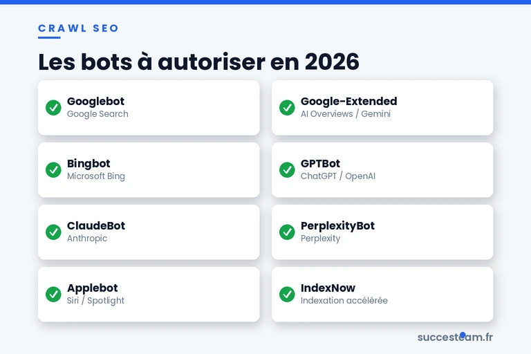crawl-seo-bots-2026
