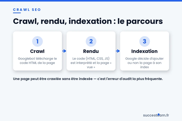 crawl-seo-process