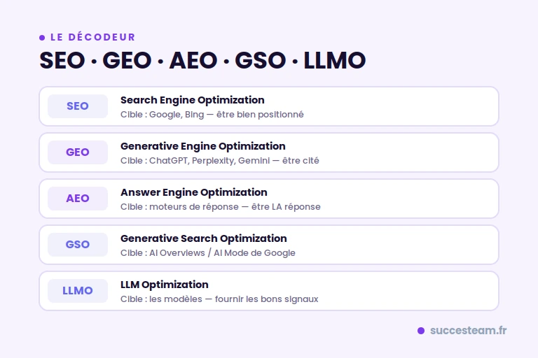 geo-decodeur