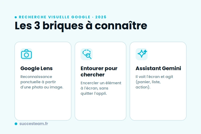 google-lens-3-briques