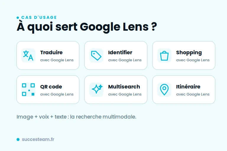 google-lens-usages