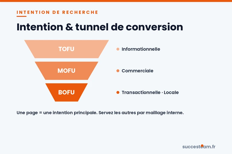 intention-de-recherche-funnel