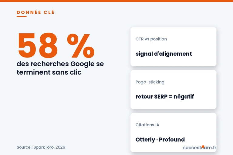 intention-de-recherche-zero-click