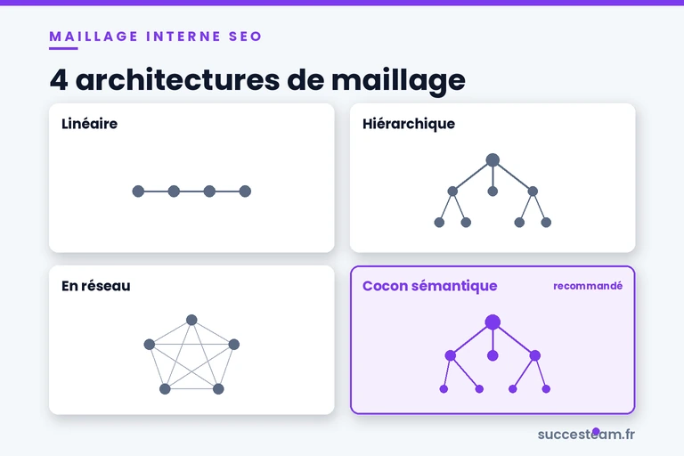 maillage-interne-seo-architectures