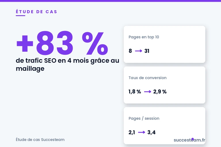 maillage-interne-seo-cas-pratique