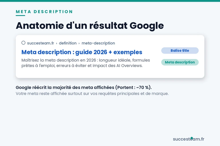 meta-description-anatomie-serp