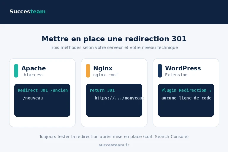 mise-en-place-301-htaccess-nginx-wordpress