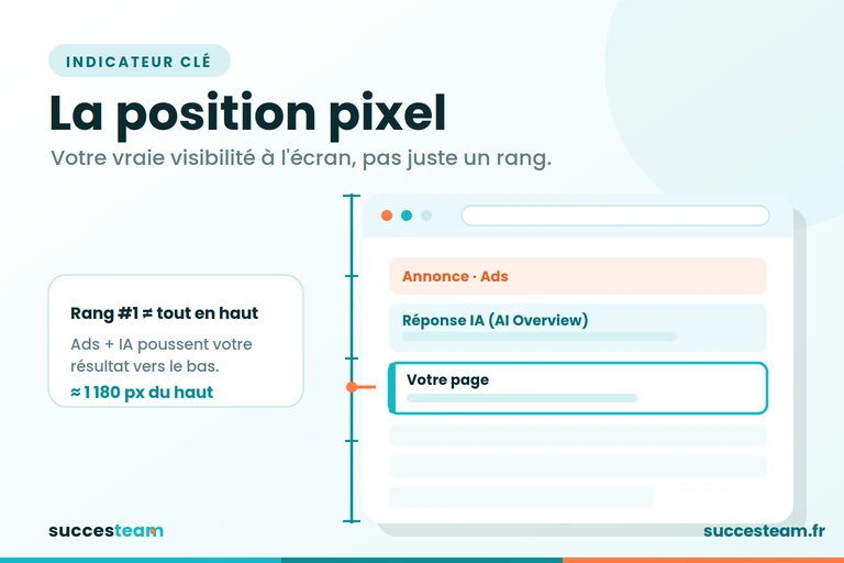 myposeo-position-pixel