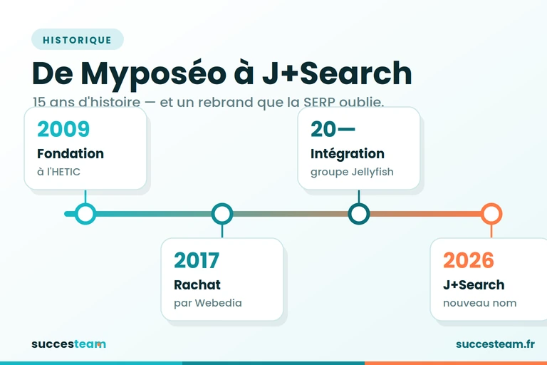 myposeo-timeline-jsearch