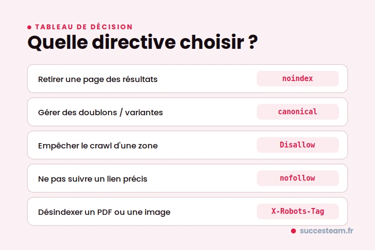noindex-decision