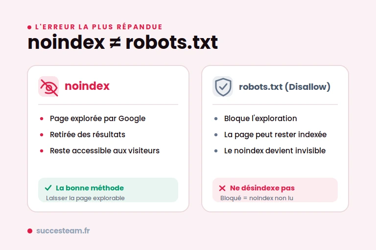 noindex-vs-robotstxt