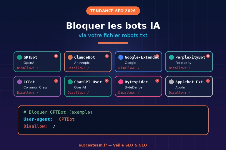 robots-txt-bots-ia-2026