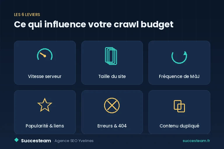 six leviers concrets sur lesquels agir pour maîtriser son budget d'exploration