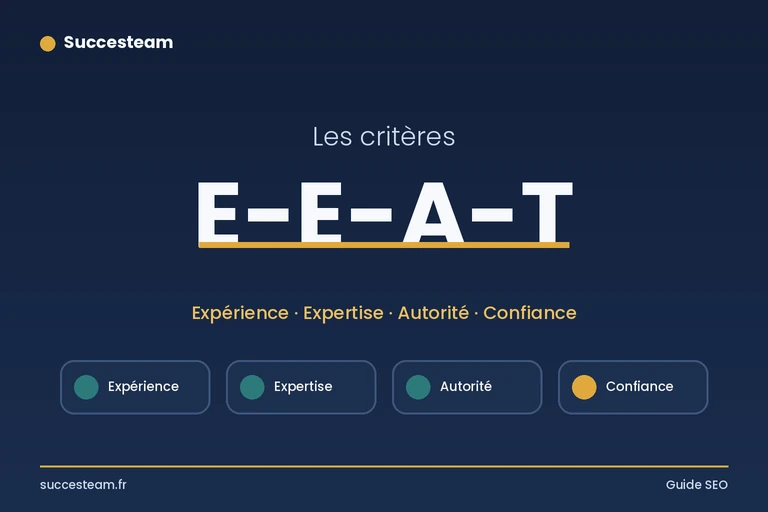 Critères E-E-A-T