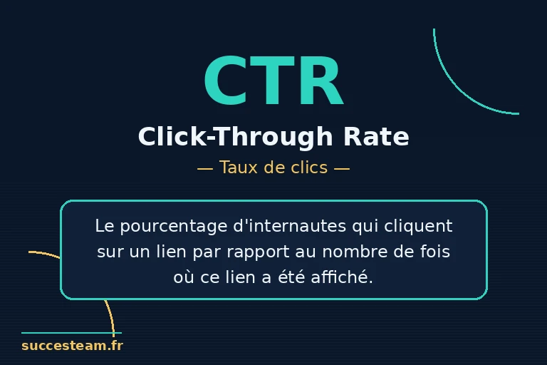 CTR Click-Through Rate définition : pourcentage de clics par rapport aux impressions