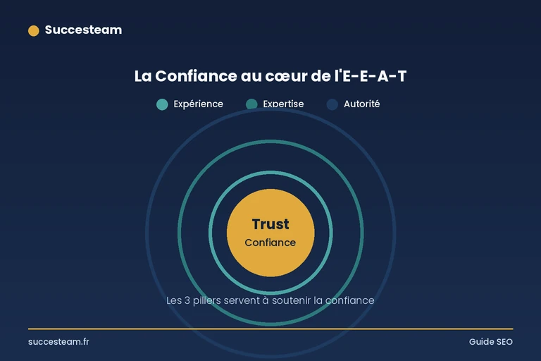 eeat-confiance-centre