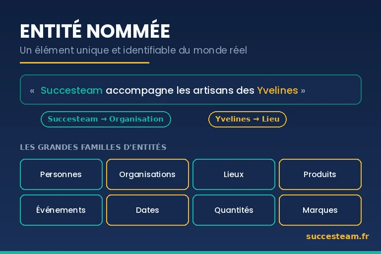 entites-nommees-definition