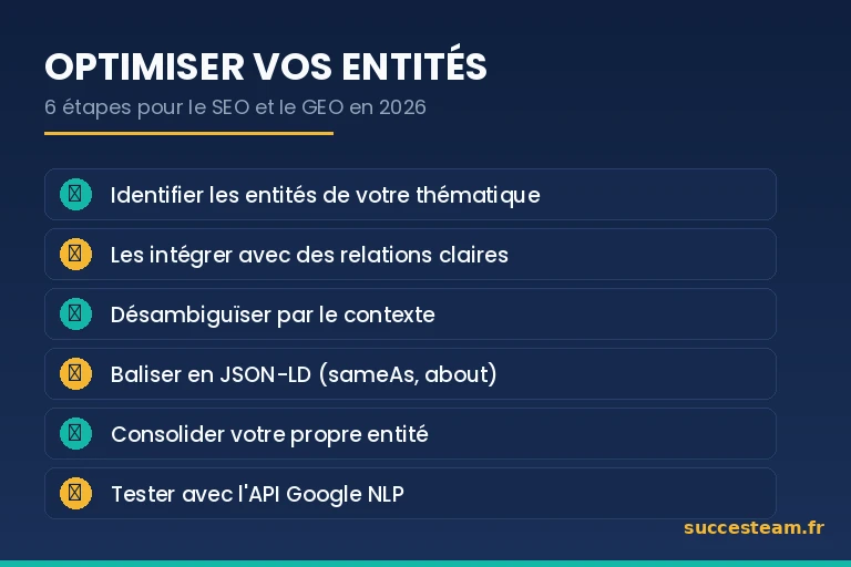 checklist d'optimisation des entités nommées pour le SEO et le GEO