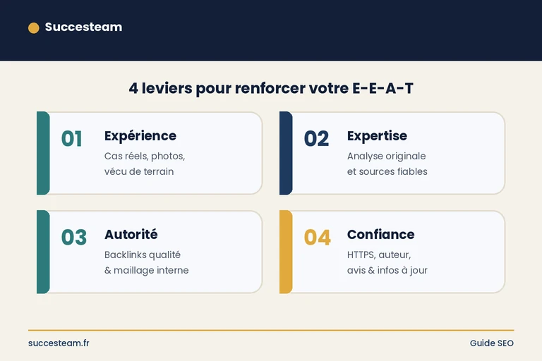 leviers-pour-renforcer-votre-eeat