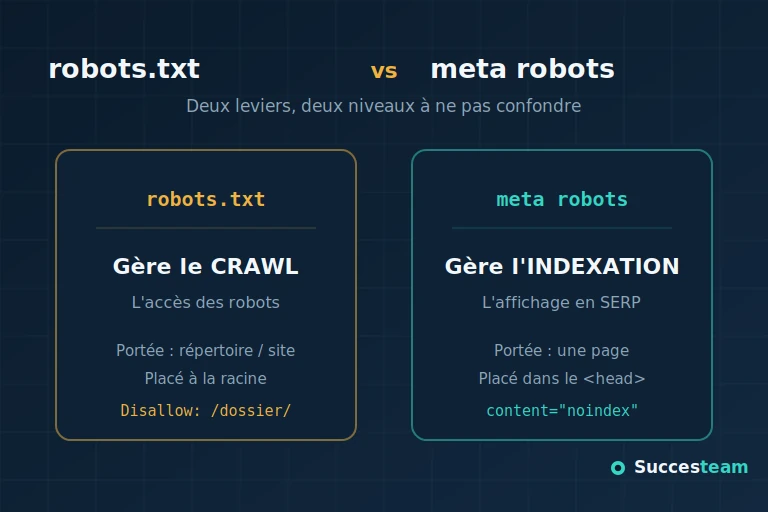 meta-robots-crawl-vs-index