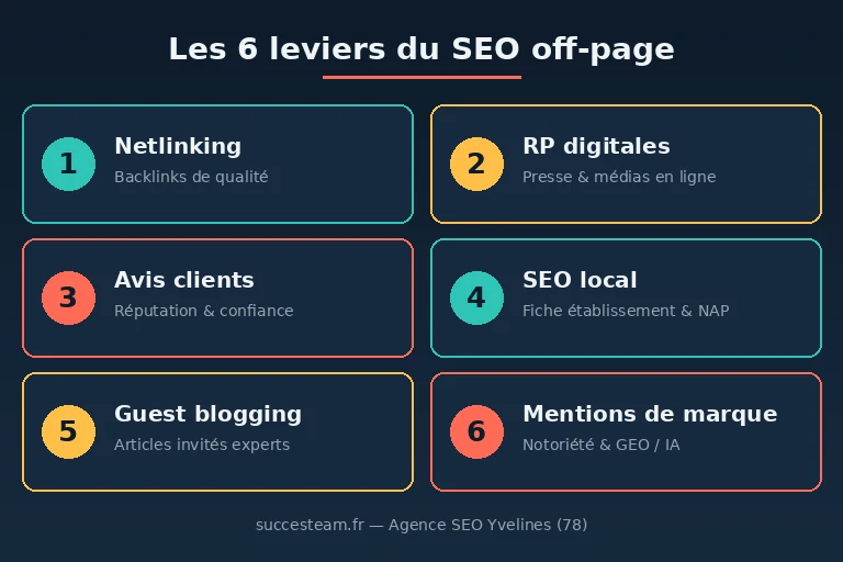 seo-off-page-6-leviers