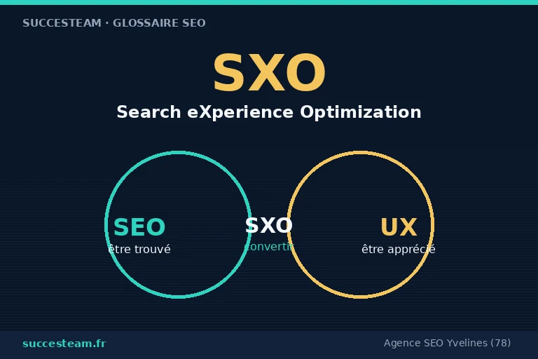 définition du SXO : la rencontre du SEO et de l'UX