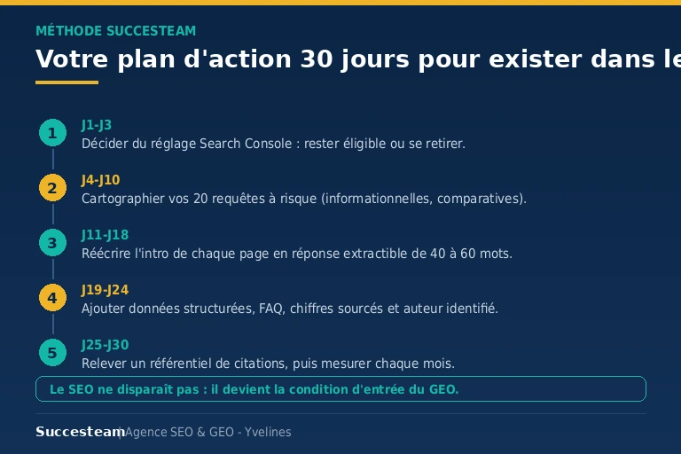 Plan d'action en 30 jours pour exister dans le Mode IA de Google : cinq étapes de la décision Search Console à la mesure mensuelle